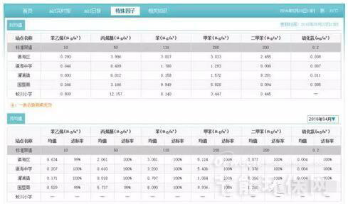 VOC污染健康影響及國外環(huán)境監(jiān)測對我國的啟示 VOC污染健康影響及國外環(huán)境監(jiān)測對我國的啟示